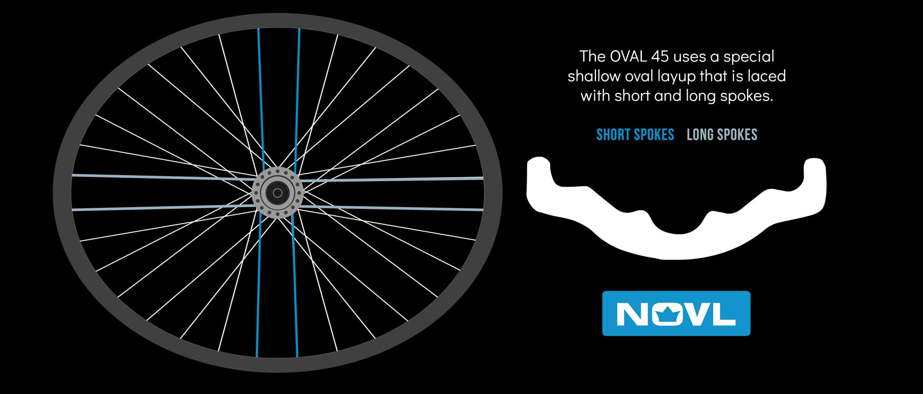 Oval wheelset deals